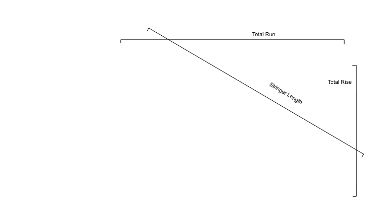 Stair Calculator - Full Plans 