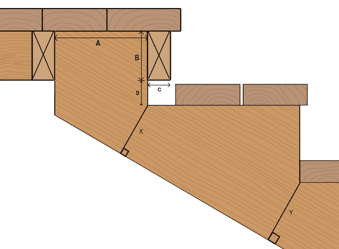 Closed Stringer Stairs calculator (housed stringer) +3D